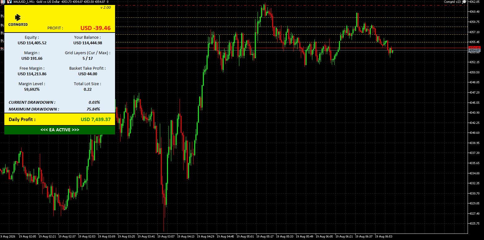 CornGrid EA MT5 Trading System